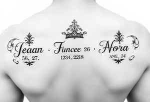 Meaning of names Jean God is gracious February 26, Sara Princess January 28, Nora honor and light August 14 tattoo idea