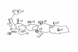 A football journey no crests stars each country on how many times ive played there
A fine-line world map or stylized route connecting Iceland ➔ Italy ➔ Spain ➔ Turkey ➔ Hungary ➔ France, with minimalist markers for each club.
Starting in uk 1993 tattoo idea