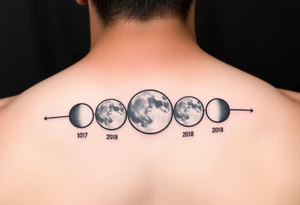 Moon phases with dates tattoo idea