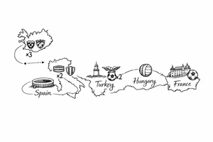 A football journey no crests stars each country on how many times ive played there
A fine-line world map or stylized route connecting Iceland ➔ Italy ➔ Spain ➔ Turkey ➔ Hungary ➔ France, with minimalist markers for each club.
Iceland x3 (sindri, ibv, stjarnan)
Italy x2 (Verona, Sassuolo)
Spain (Logrono) 
Turkey x2 (Fenerbahce, Besiktas)
Hungary (Fradi)
France (Bordeaux) tattoo idea