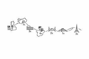A football journey no crests stars each country on how many times ive played there
A fine-line world map or stylized route connecting Iceland ➔ Italy ➔ Spain ➔ Turkey ➔ Hungary ➔ France, with minimalist markers for each club.
Starting in uk 193 tattoo idea
